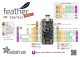 Adafruit Feather M4 Express - ATSAMD51 Cortex M4 - natív USB-vel CircuitPython