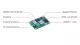 Raspberry Pi Compute Module 4 - (CM4101008) Raspberry Pi Compute Module 4 - (CM4101008)