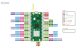 Raspberry Pi Pico W - RP2040-es mikrokontroller WIFI interfésszel