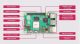 Raspberry Pi 5/8GB