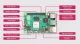 Raspberry Pi 5/1GB