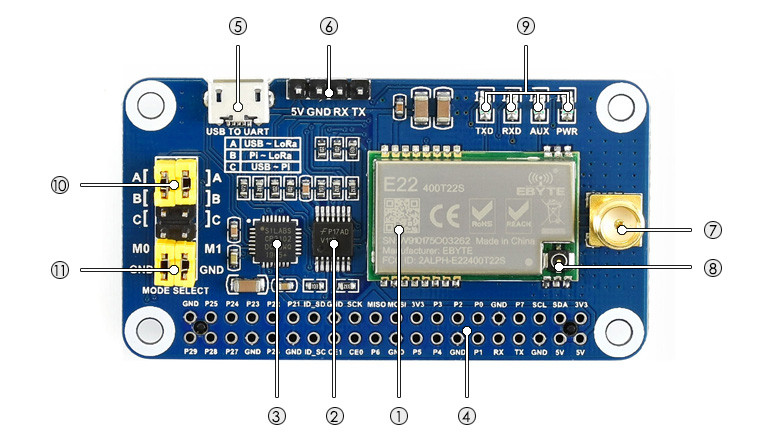 SX1268 LoRa HAT Raspberry PI - 433MHz