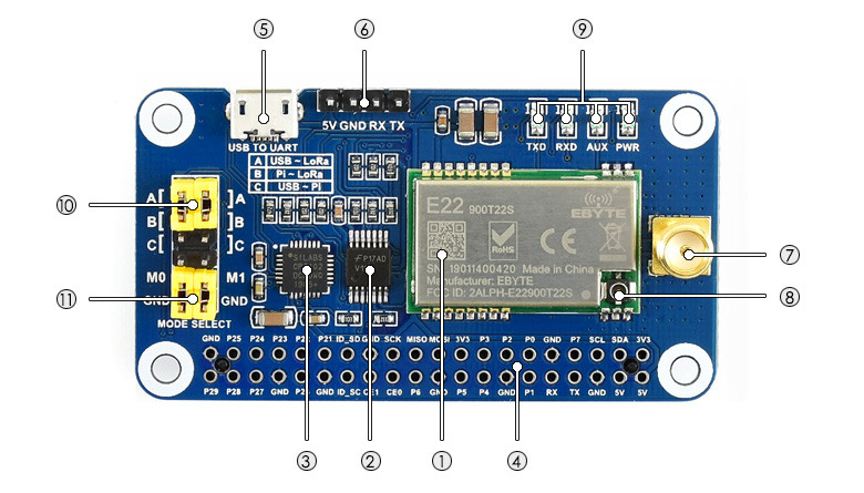 SX1262 LoRa HAT Raspberry PI