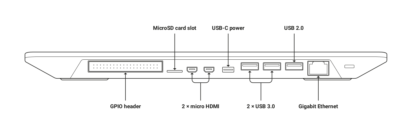 Raspberry PI400 Ports