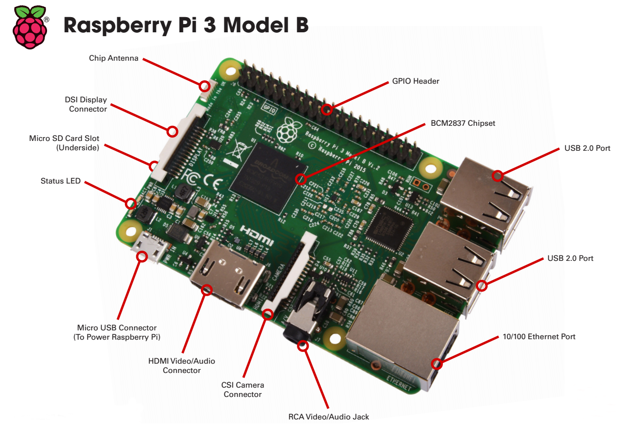 Raspberry PI 3