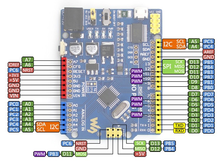 UNO PLUS, továbbfejlesztett Arduino-kompatibilis UNO 