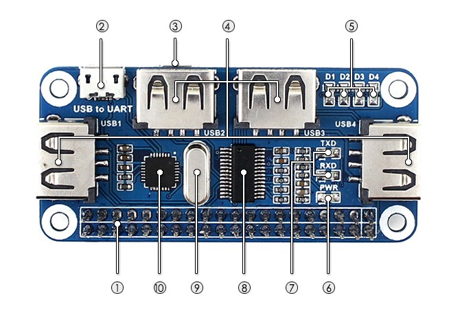 Raspberry PI Zero W - USB HAT