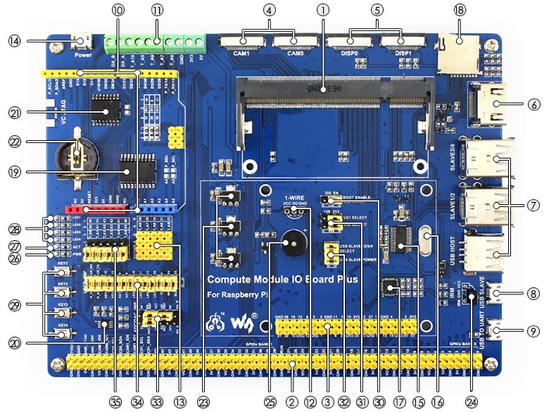 Compute Module IO Board Plus